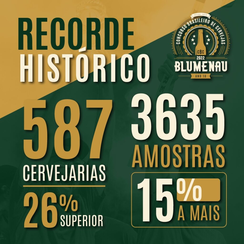 Concurso Brasileiro de Cervejas, recorde histórico de inscrições